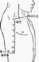 官員穴|醫砭 » 經穴庫 » 關元